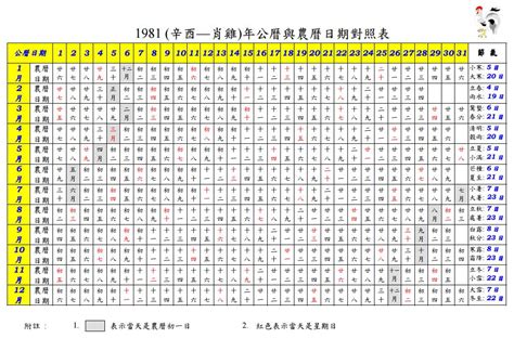 舊曆生日